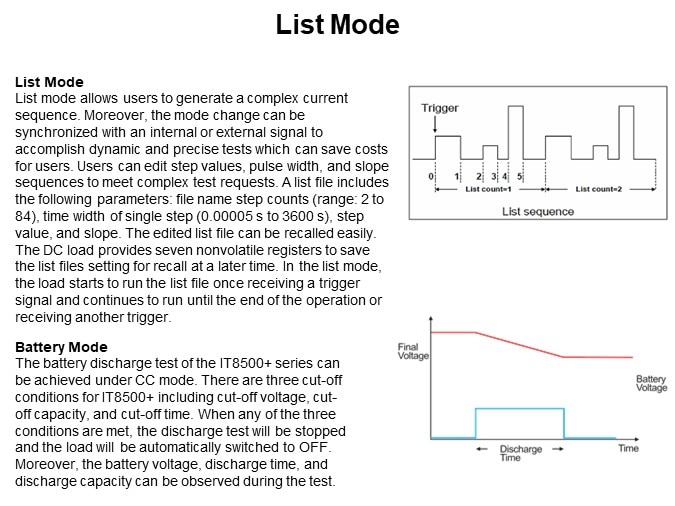 List Mode