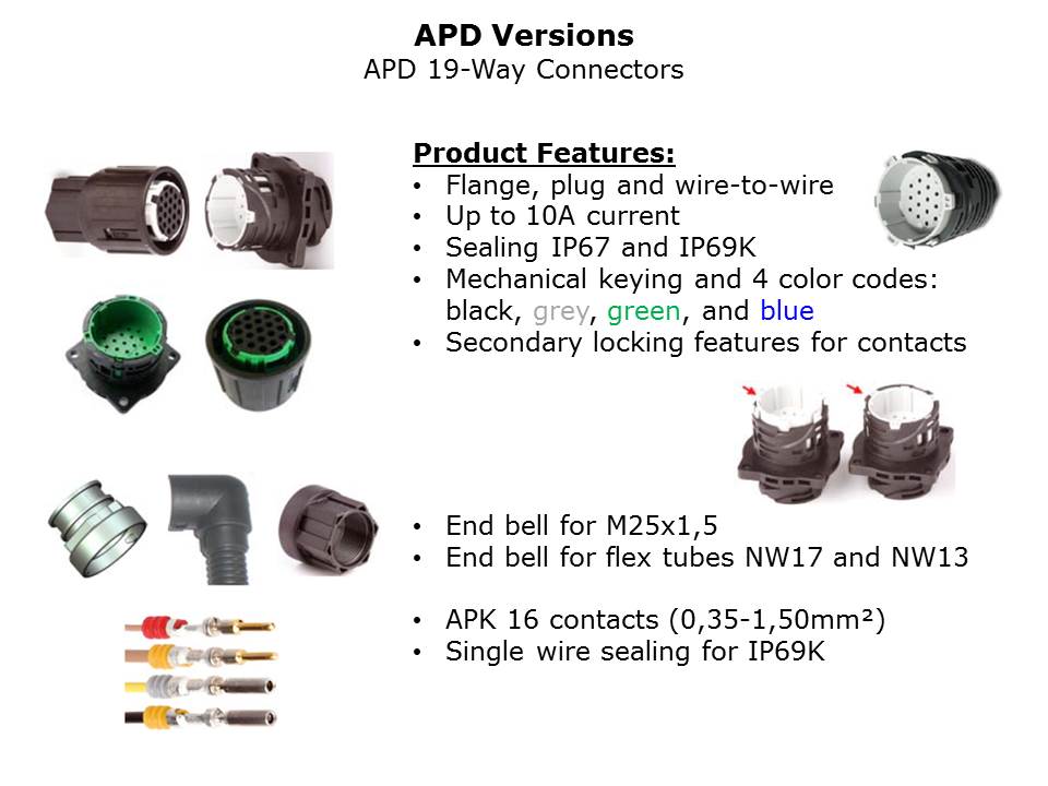 APD-Slide7