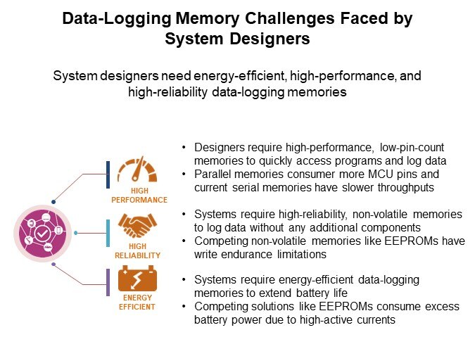 Image of Infineon Technologies EXCELON™ F-RAM Family - System Design