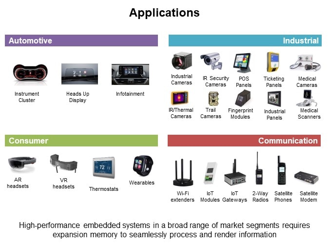 Image of Infineon Technologies HYPERRAM™ 2.0/3.0 Family - Applications