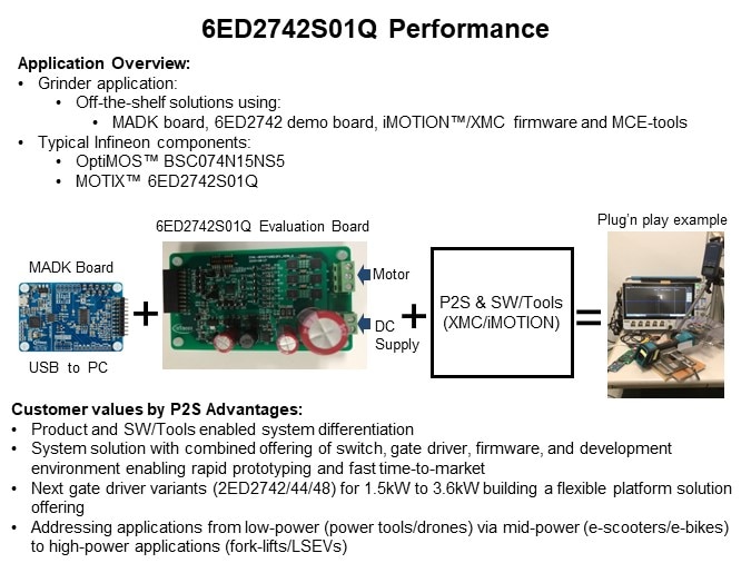 Image of Infineon Technology MOTIX™ 6ED2742S01Q 160V Gate Driver - Performance