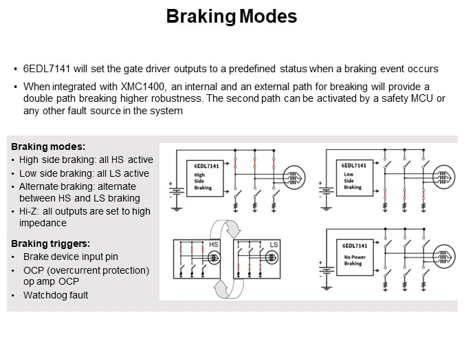 Braking Modes