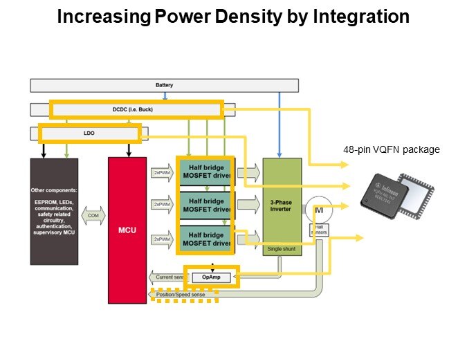 Increasing Power Density by Integration