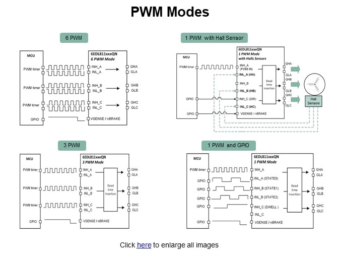 PWM Modes