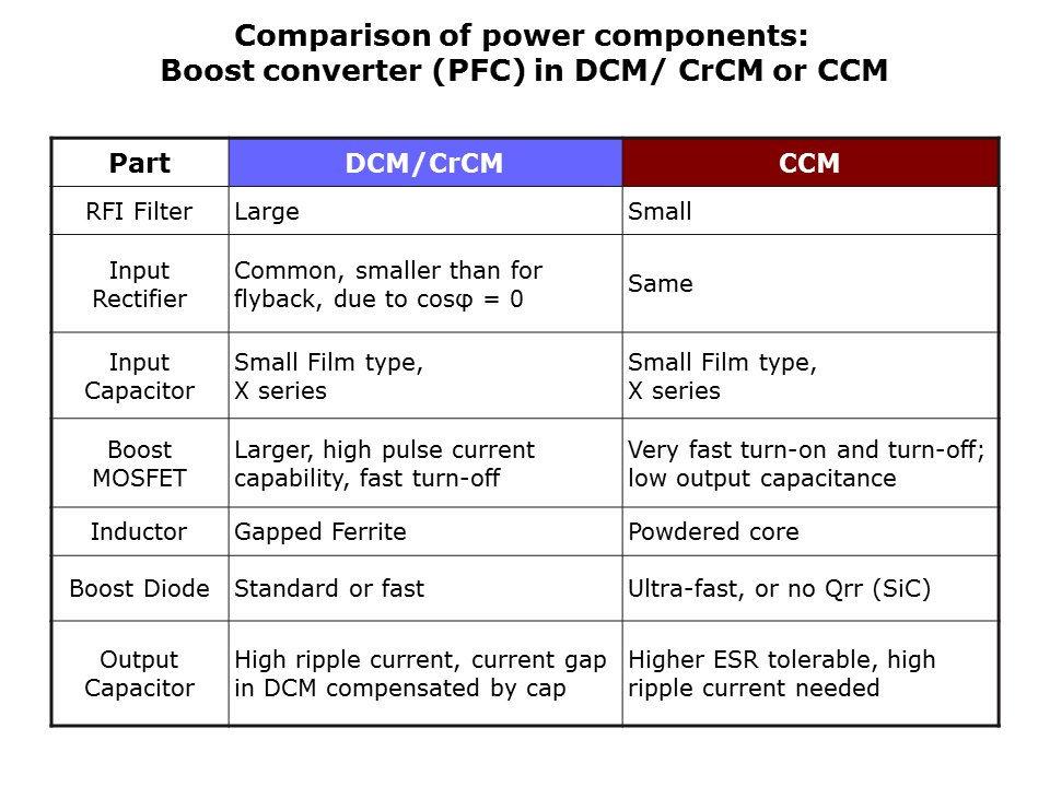 Power-Factor-Slide15