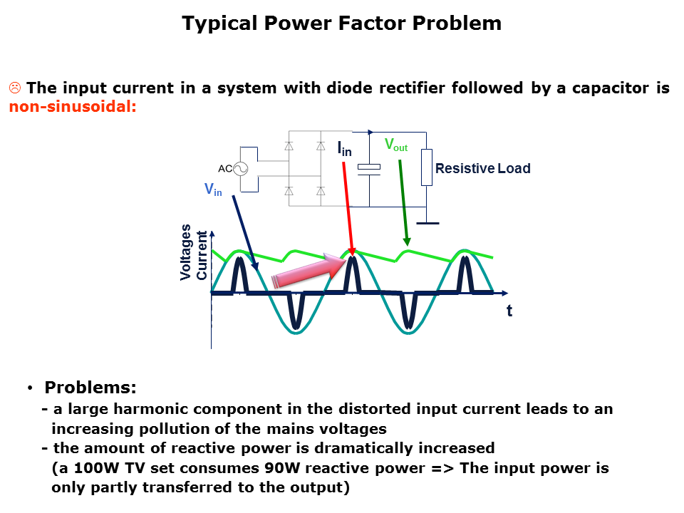 Power-Factor-Slide4
