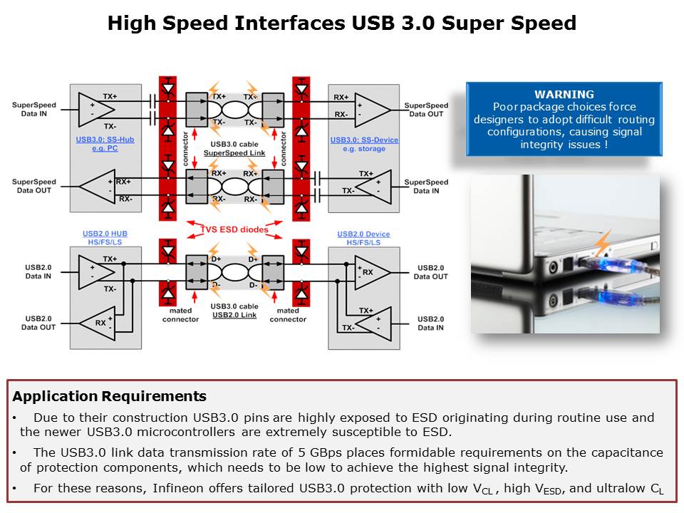 Selecting the Right ESD Diode Slide 11