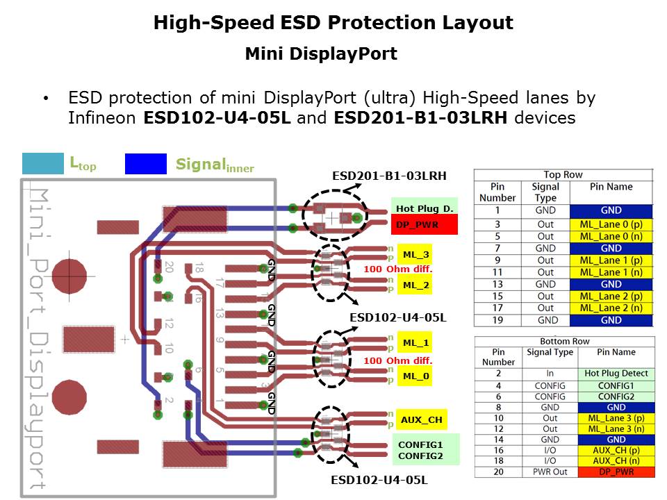 Selecting the Right ESD Diode Slide 14