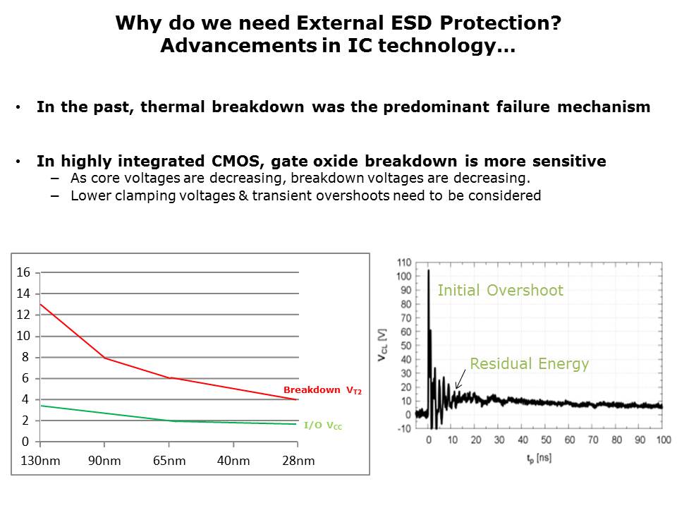 Selecting the Right ESD Diode Slide 5