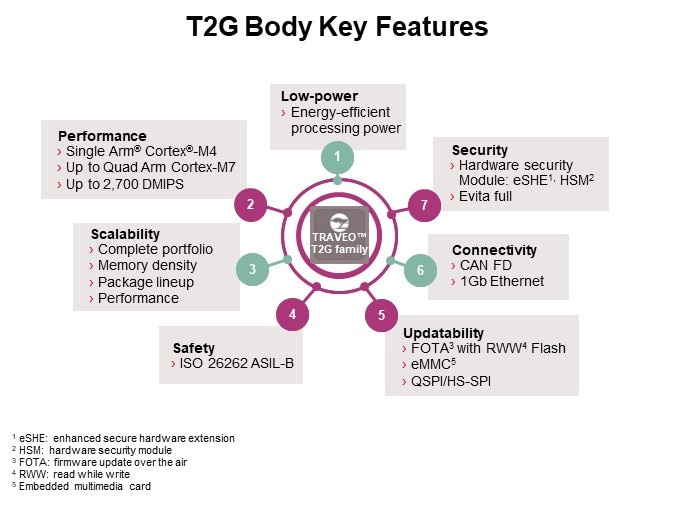 T2G Body Key Features