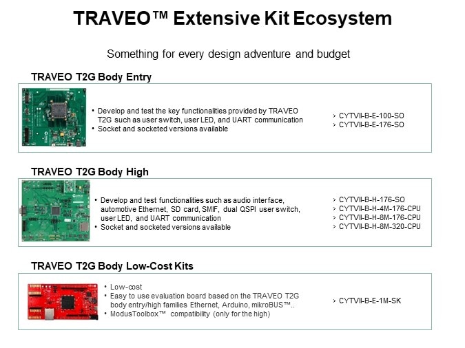 TRAVEO™ Extensive Kit Ecosystem