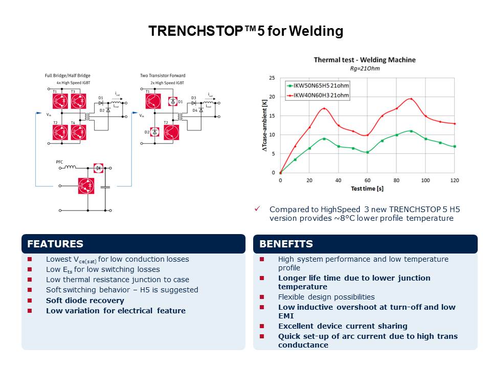 welding