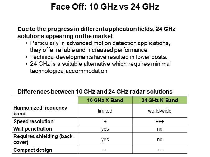 Face Off: 10 GHz vs 24 GHz