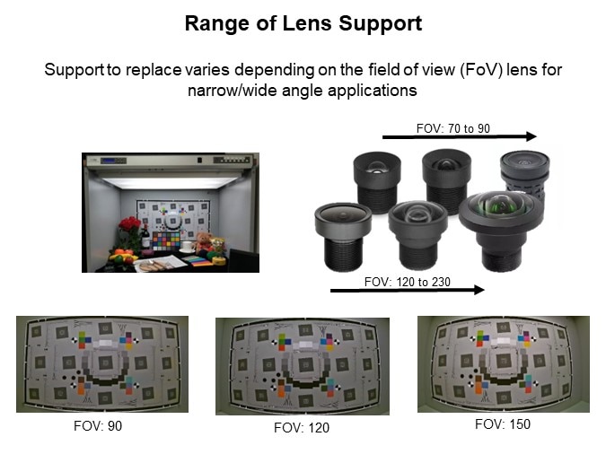 Image of Innodisk Camera Modules - Range of Support