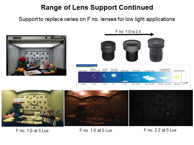 Image of Innodisk Camera Modules - Range of Support Continued