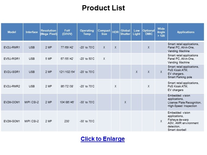 Image of Innodisk Camera Modules - Product Lineup