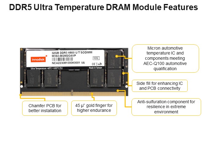 DDR5 Ultra Temperature DRAM Module Features