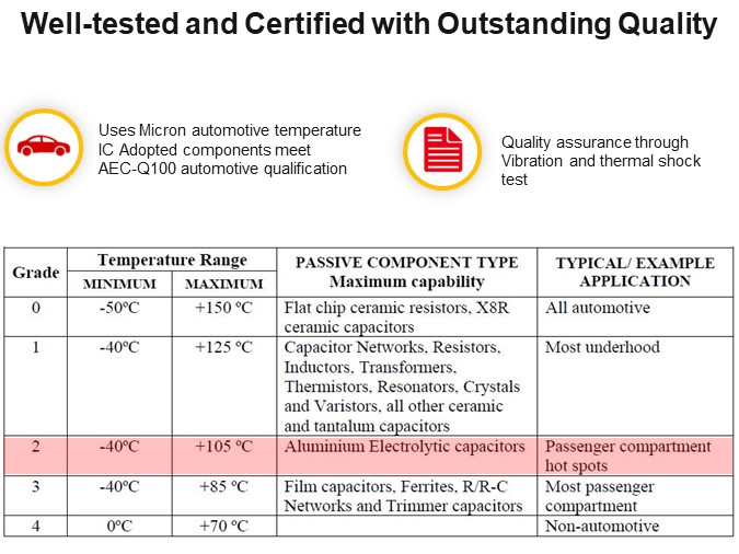 Well-tested and Certified with Outstanding Quality