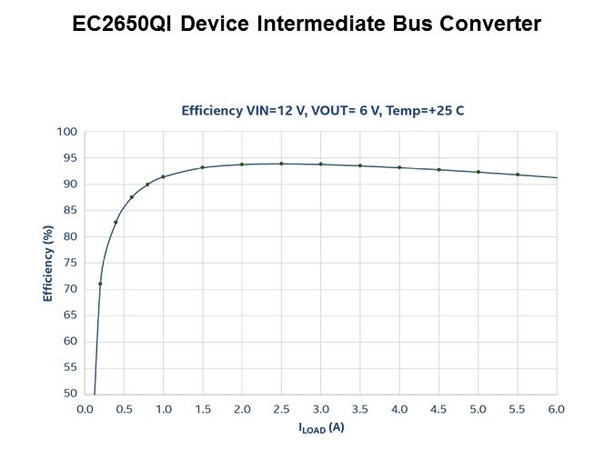 EC2650QI-Slide3