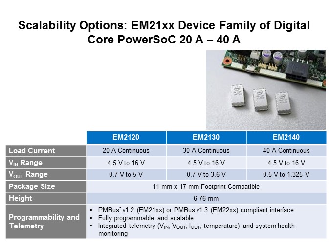 Enpirion EM2130 Slide 8
