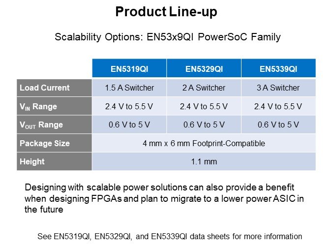 Product Line-up