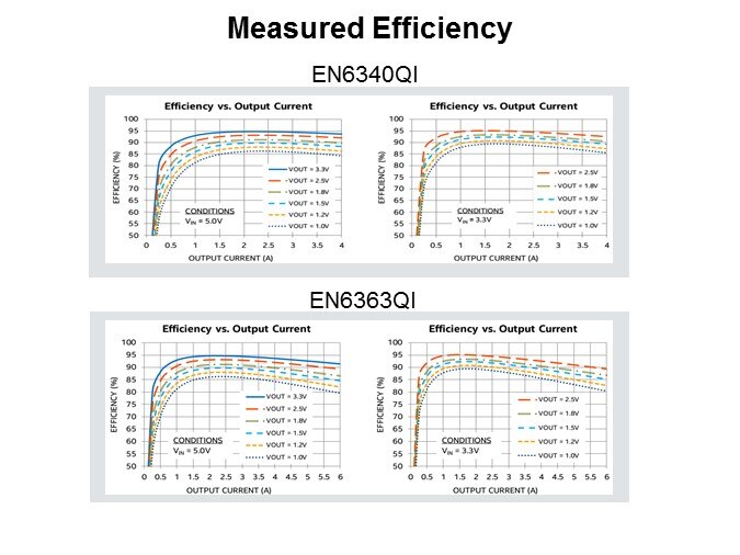 EN6340QI and EN6363QI Slide 4