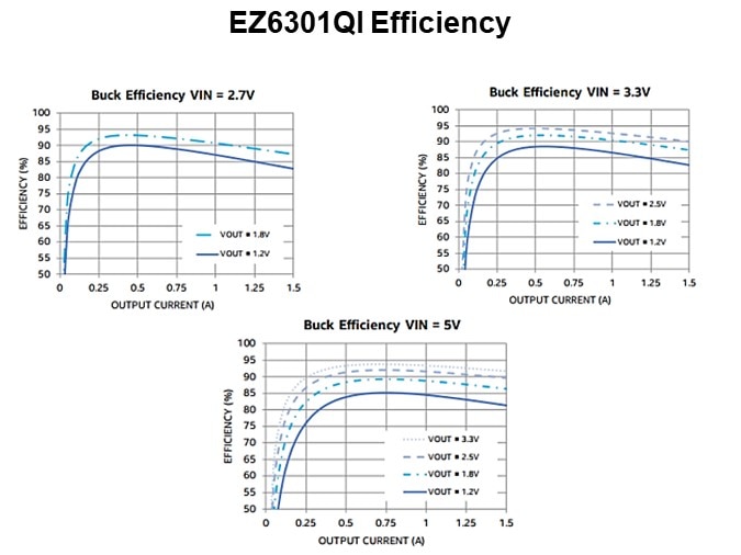 EZ6301QI Efficiency