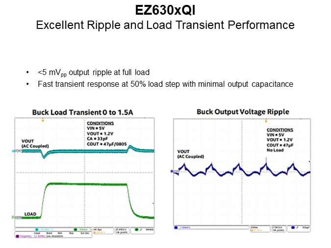 EZ630xQI