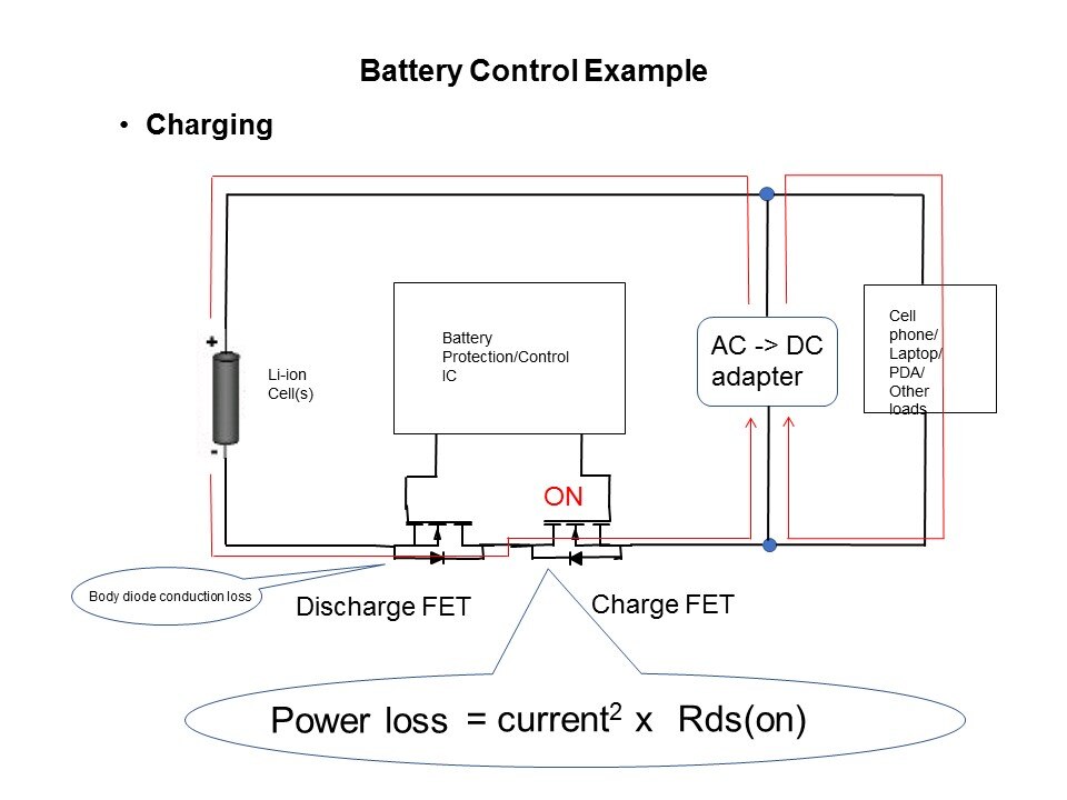 Discrete Power MOSFETs 40V and Below Slide 12