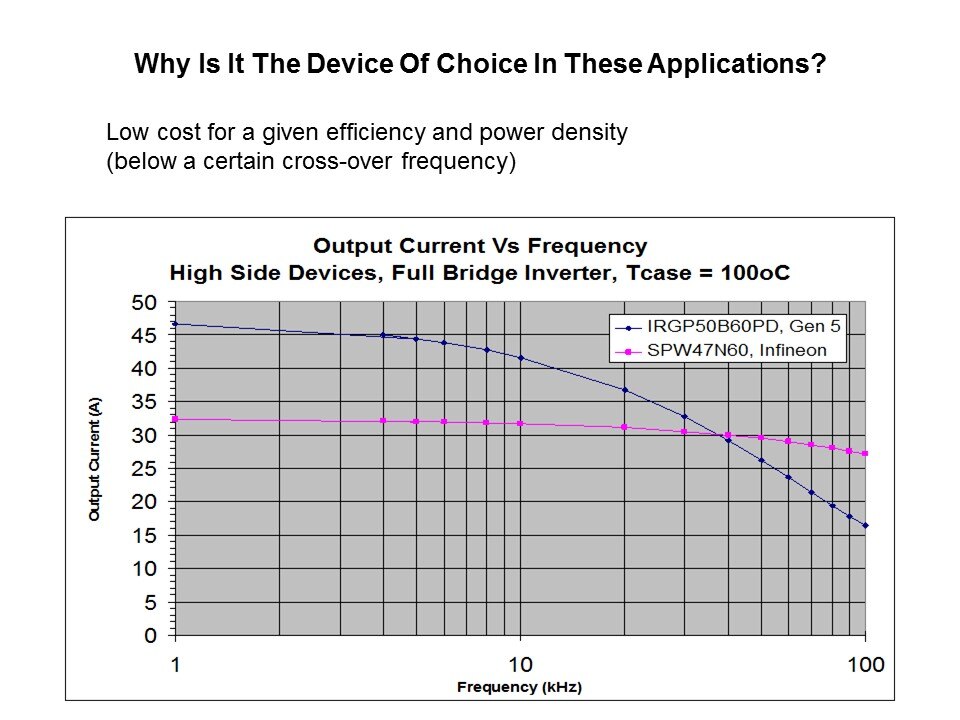 IGBT Primer Device and Applications Slide 6