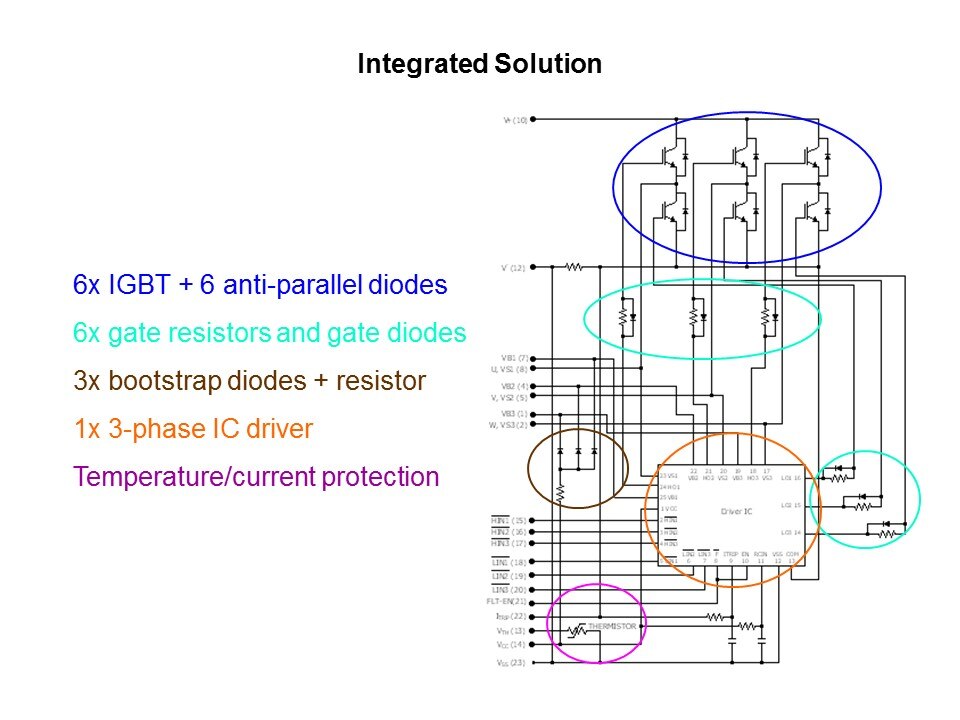 IRAM Product Line Overview Slide 6