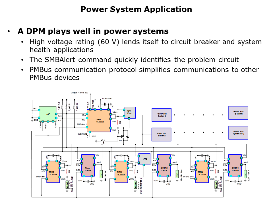 digital-power-slide3