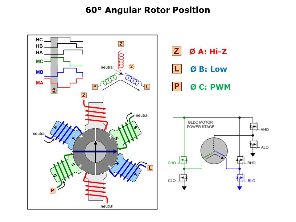 dc-motor-driver-slide11