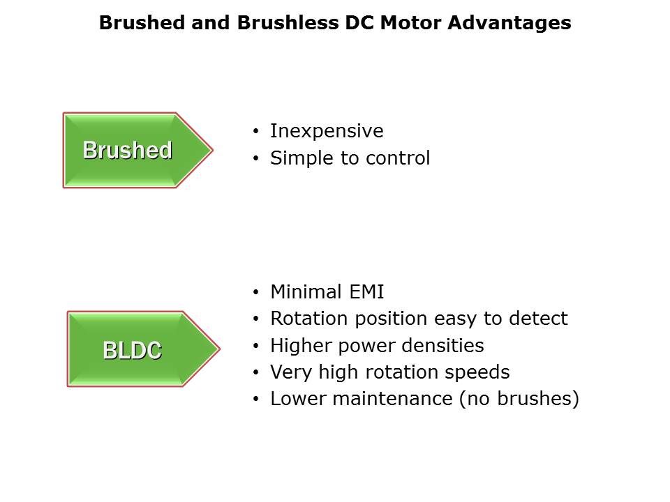 dc-motor-driver-slide4