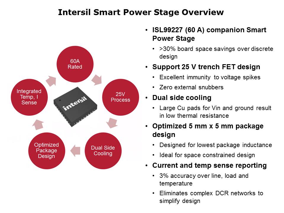 Slide14