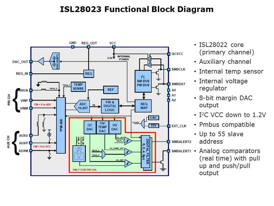 DigitalPower-Slide11