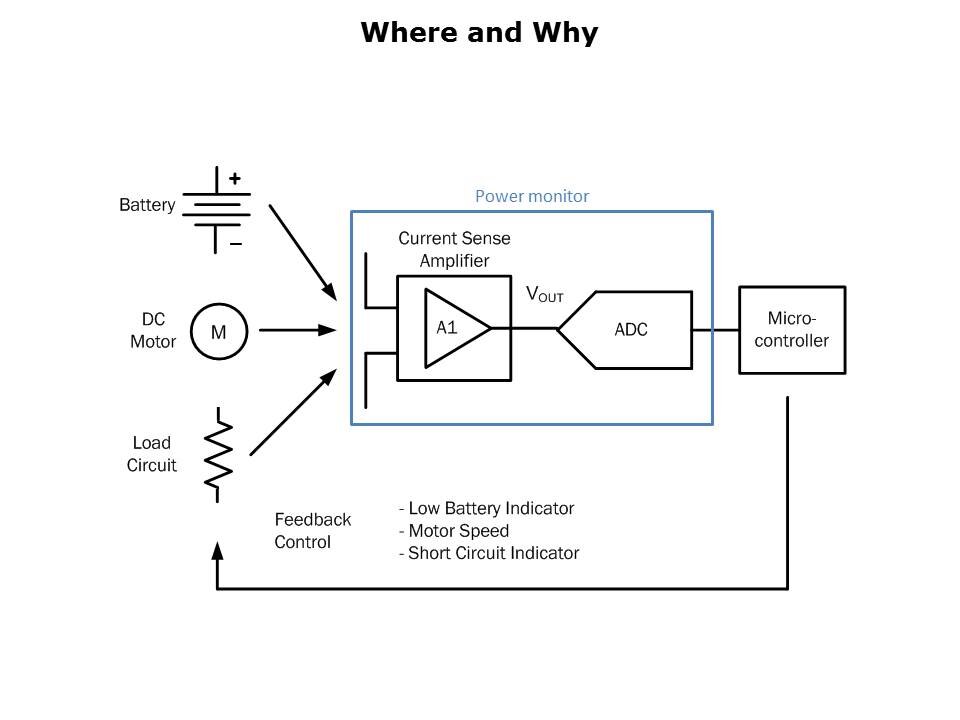 DigitalPower-Slide2