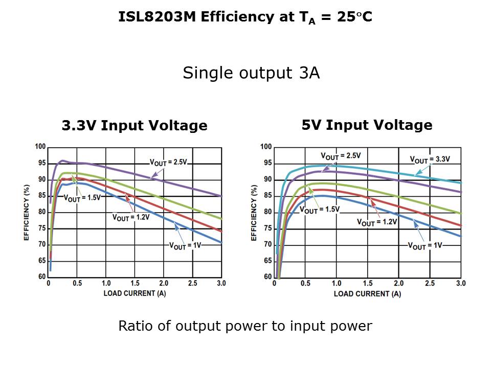 discretepower-vs-module-slide18