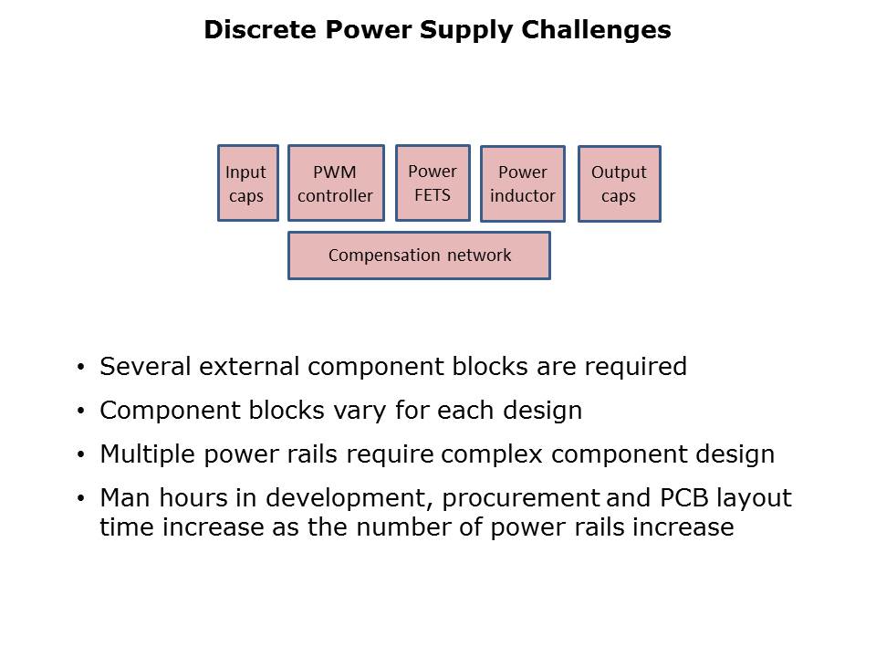 discretepower-vs-module-slide2