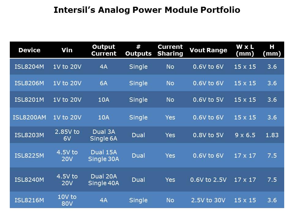 discretepower-vs-module-slide28