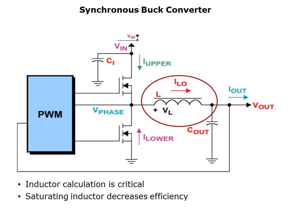 discretepower-vs-module-slide3