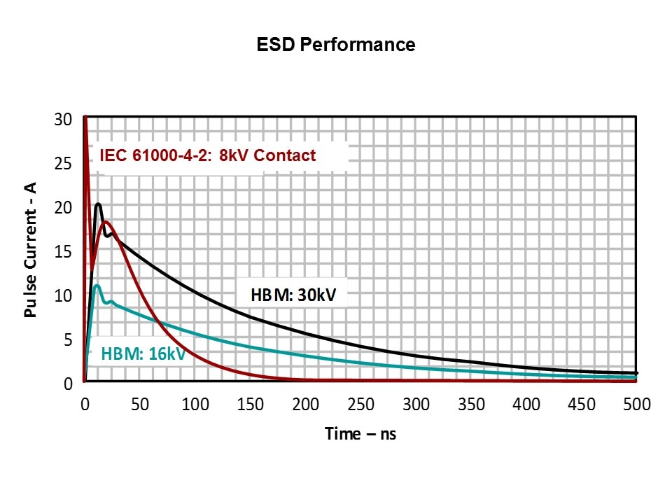 RS485-Slide14