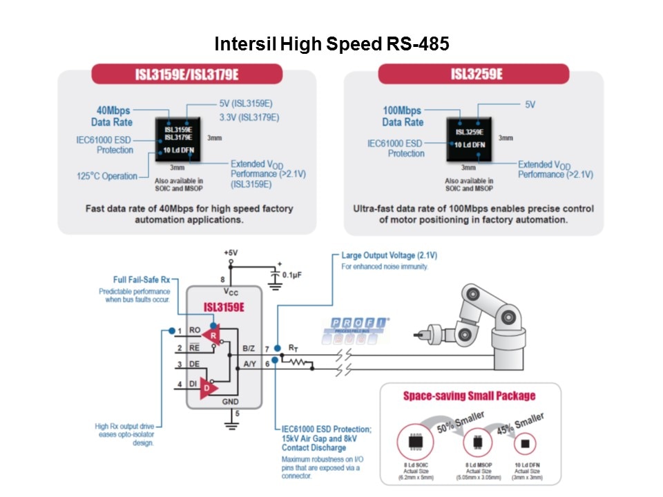 RS485-Slide15