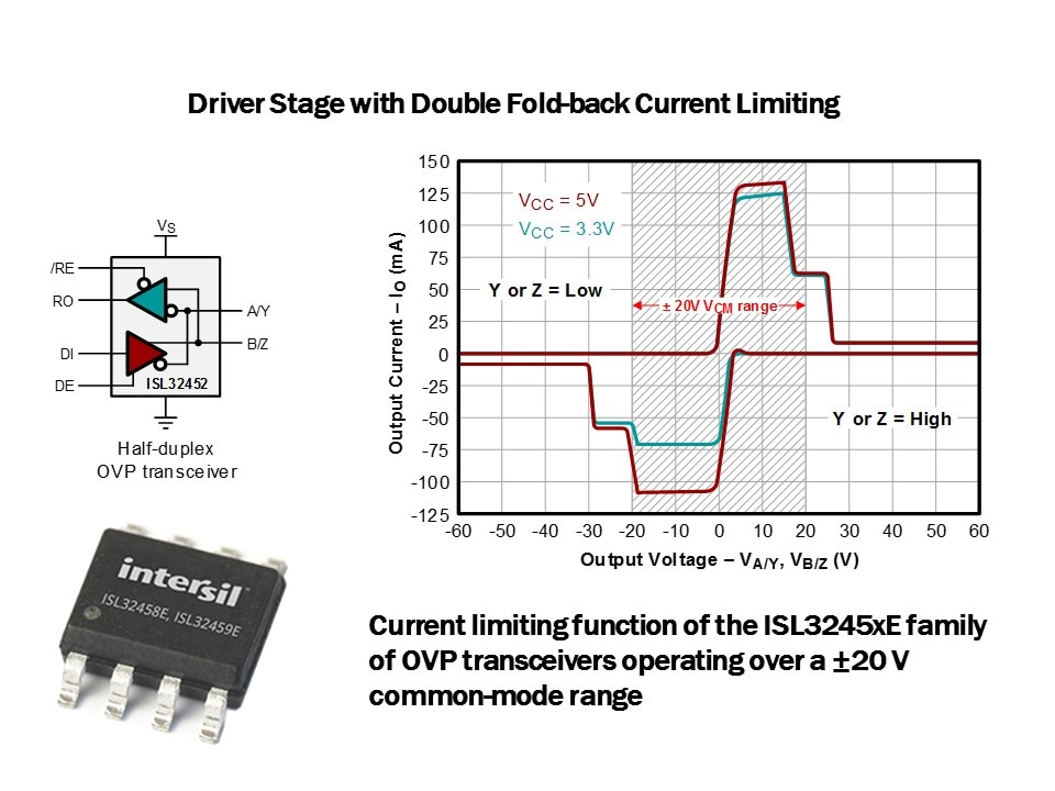 driver stage with double fold back