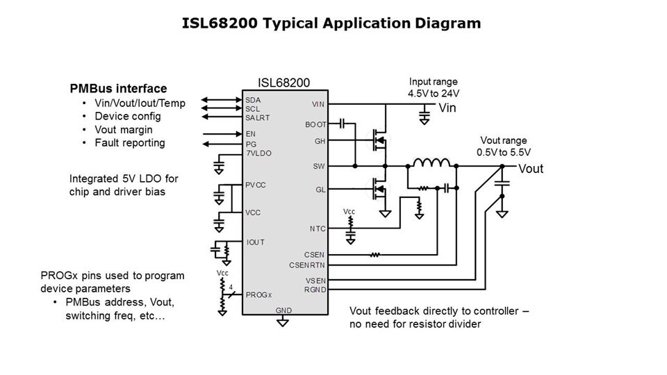 Slide6