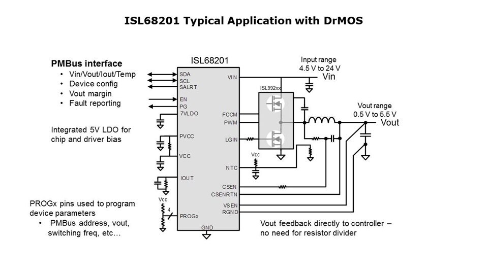 Slide7