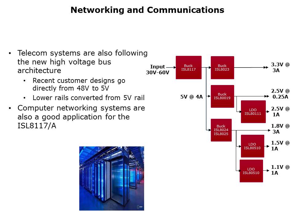 ISL8117-Slide20