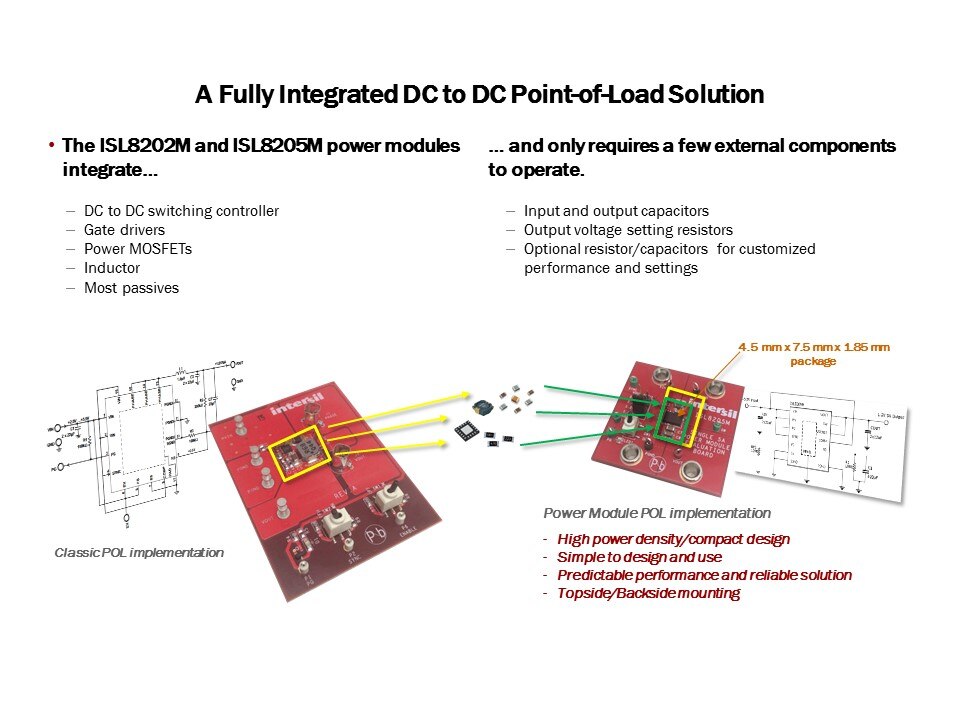 fully integrated solution