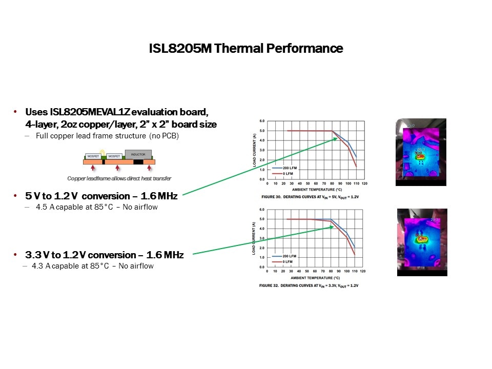 thermal performance