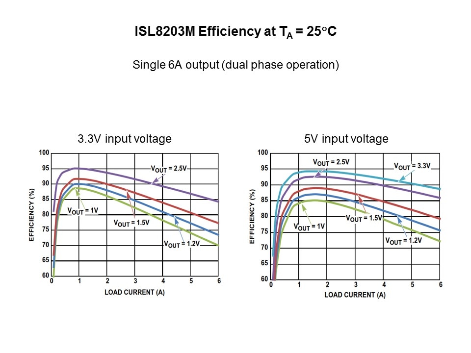 ISL8203-Slide10